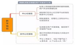 如何通过TP钱包注册香港ID：详细指南与技巧