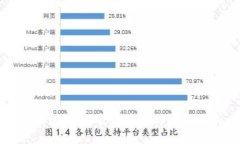 TP钱包：虚拟货币安全与风险分析