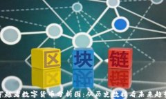 穿越者数字货币分析图：从历史数据看未来趋势