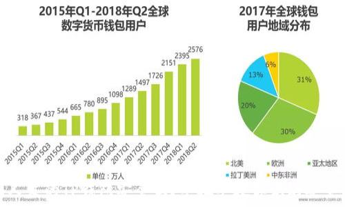   
别人发的TP钱包安全吗？手把手教你识别安全性