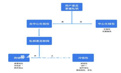 思考一个且的优质

如何解决TP钱包被禁用的问题