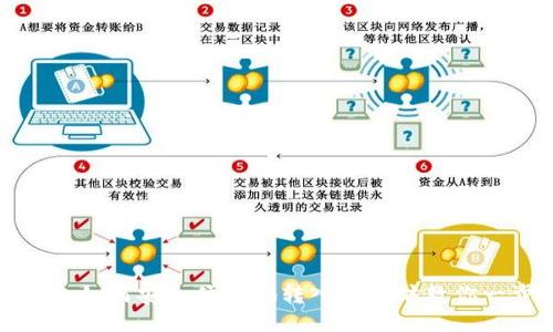 小狐狸钱包如何安全便捷地转入以太坊教你一步步操作