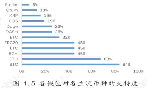 TP钱包的身份钱包是否安全？全面解析与用户指南