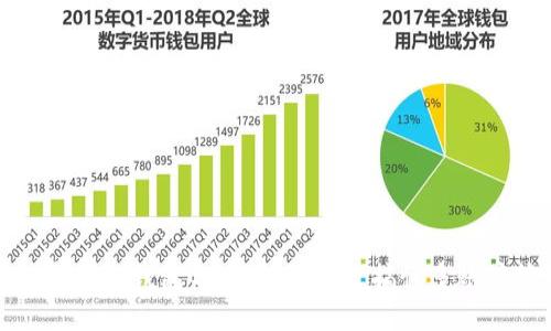 轻松掌握TP钱包分身技巧：一文搞懂多账户管理