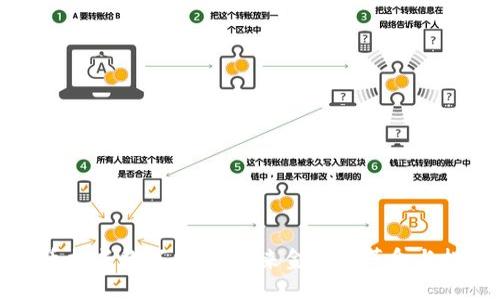 纸币换成数字货币：未来金融的革命与挑战