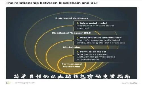 简单易懂的以太坊钱包密码重置指南