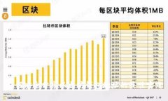 如何安全分享以太坊钱包地址的最佳实践