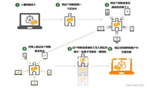 思考用户和关键词

在当前数字货币迅速发展的背景下，用户对相关信息的需求日益增加。特别是在资产投资、交易信息以及市场动态方面，用户渴望获取详实且有价值的内容。针对这一需求，我们可以构思出一个符合  要求的。

揭秘数字货币市场的璀璨未来：如何在波动中稳健投资