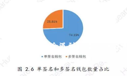 很高兴能为你提供帮助！关于“TP钱包转账交易所一直在打包中”的问题，确实是一个许多用户在数字货币交易过程中会遇到的情况。为了更加深入地探讨这个主题，我将为你提供一个和相关的关键词，然后详细解析这个问题，并解答相关疑惑。

TP钱包转账等待打包：如何解决交易延迟的困扰？