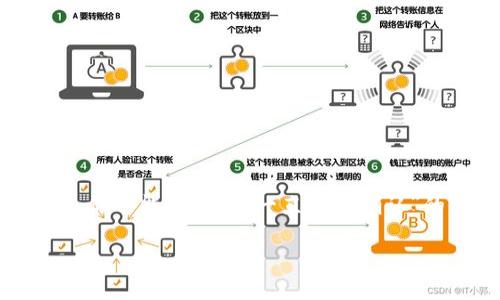 在这个数字货币越来越流行的时代，许多人开始尝试使用各种工具来购买和管理他们的虚拟货币。TP钱包就是其中一种受欢迎的数字钱包，它的界面友好、功能丰富，让用户可以方便地进行加密货币的交易和管理。不过，有时候在TP钱包中购买币时，你可能会遇到“一直等待确认”的问题。这种情况让很多人感到困扰和焦虑，因为他们不知道是什么原因导致交易未能及时确认。在这篇文章中，我们将深入探讨如何利用TP钱包高效购物币，解决“等待确认”的难题，并且扩展这一主题，让你对数字货币的购买流程有更全面的理解。

TP钱包购买数字货币的最佳实践，解决“等待确认”难题