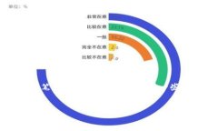 引言在当今的数字货币世界，NFT（非同质化代币