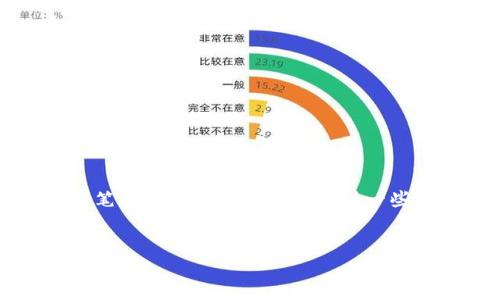 引言

在当今的数字货币世界，NFT（非同质化代币）已成为一种热门的资产形式。许多人在NFT钱包中存储着以太坊（ETH），而当你想要提现或转移这笔以太坊时，可能会遇到一些困惑。如何安全、快速地将NFT钱包里的以太坊提现呢？本文将为你详细解答这个问题，并提供一系列相关的信息，让你能够轻松理解整个过程。


如何顺利提现NFT钱包里的以太坊：全面指南