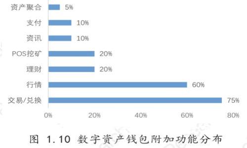 如何为TP钱包设置个性化的代币头像，让数字资产更具魅力
