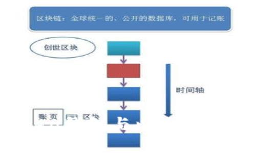 # 探索imToken钱包与以太坊燃烧机制的关系