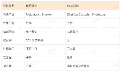 思考一个且的，选择精准的形容词修饰关键词：

全面解析Geth以太坊钱包：简单易用的加密资产管理工具