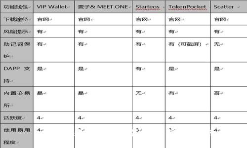 PC端快速下载和安装TP钱包指南