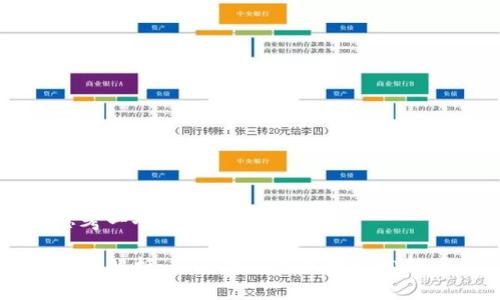 思考一个且的

全面解析：如何在TP钱包中轻松转币
