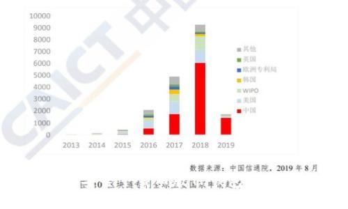 如何安全下载旧版TP钱包iOS应用