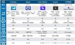 ### TP钱包：揭示背后那些神秘的投资者