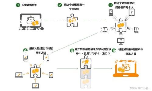 什么是之链数字货币？
在今天这个数字化迅猛发展的时代，数字货币的概念已经逐渐深入人心。尤其是“之链数字货币”，作为近年来备受关注的新兴数字货币之一，引发了很多人的好奇和讨论。那么，之链数字货币究竟是什么呢？它有何独特之处？在这份指南中，我们将深入探索这一前沿话题。

之链数字货币的定义与特点
所谓之链数字货币，是一种基于区块链技术的虚拟货币，它的设计理念旨在打造一个更加安全、透明、去中心化的交易平台。不同于传统货币，之链数字货币没有中央银行或政府的控制，其交易是通过智能合约和去中心化的网络进行验证的。这使得每一笔交易都可以在公开的区块链上追踪和验证，从而降低欺诈风险。

为何选择之链数字货币？
之链数字货币给用户带来了多种潜在的好处。例如，用户可以以较低的手续费进行国际转账，避免了传统银行转账的繁琐程序。同时，由于其去中心化的特性，用户可以更好地掌控自己的资产，不必担心第三方的干预。
另外，之链数字货币也提供了较高的匿名性。在许多情况下，用户并不希望交易信息被他人轻易获取，之链数字货币为此提供了一种解决方案，让用户在享受数字化便利的同时，也能保护自己的隐私。

如何购买之链数字货币？
购买之链数字货币相对简单，只需几个步骤。在所有交易平台中，选择一个值得信赖的加密货币交易所是第一步。接下来，您需要创建一个账号，并完成身份验证。一旦账户设置完成，您可以通过银行转账、信用卡或其他加密货币直接购买之链数字货币。

如何存储之链数字货币？
存储之链数字货币的方式多种多样，主要包括热钱包和冷钱包两种。热钱包是在线钱包，方便随时访问；而冷钱包则是离线钱包，更加安全。选择合适的存储方式，可以有效保护您的资产不被黑客攻击或者丢失。

之链数字货币的投资价值
关于投资而言，之链数字货币同样具有吸引力。随着区块链技术不断成熟，市场对之链数字货币的需求也在持续增长，推动其投资价值上升。然而，数字货币市场波动较大，投资者需要做好风险管理，适时调整投资策略。

之链数字货币的未来前景
展望未来，之链数字货币有可能会得到更加广泛的应用和接受。越来越多的企业开始接受数字货币作为支付方式，甚至一些国家也在探索发售自己的数字货币。这意味着之链数字货币可能会与传统金融系统更加融合，进而改变我们的消费和投资方式。

相关问题
现在，让我们来思考一下与之链数字货币相关的两个问题：

1. 之链数字货币的安全性如何？
在数字货币的世界中，安全性总是用户最为关心的问题之一。之链数字货币虽然基于区块链技术，具备较高的安全性，但这并不意味着其绝对安全。用户在操作时，务必要确保使用安全的交易平台，设置较强的密码，并定期更新。
此外，选择冷钱包进行存储是个不错的选择。冷钱包不与互联网连接，这样即使黑客攻击网络，也无法窃取您的资产。同时，定期备份您的钱包数据，以防止丢失。总之，安全管理不仅关乎技术，也包括用户的使用习惯和意识。

2. 之链数字货币是否适合所有人？
关于之链数字货币是否适合所有人，这个问题的答案并不是简单的“是”或“否”。虽然之链数字货币的便利性和潜在收益吸引了很多投资者，但每个人的财务状况、风险承受能力以及技术理解能力不同，因此是否投资需要根据个人的实际情况来做出判断。
如果你是科技爱好者，热衷于新兴事物，并愿意承受一定风险，那么之链数字货币可能会是一个有趣的投资选项。相反，如果你对风险非常敏感，或者对技术不够了解，那么建议保持谨慎态度，甚至可以考虑从其他传统投资方式入手。

深入了解之链数字货币的特性及应用前景