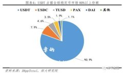 以下是此篇文章的探索全球领先银行对数字货币