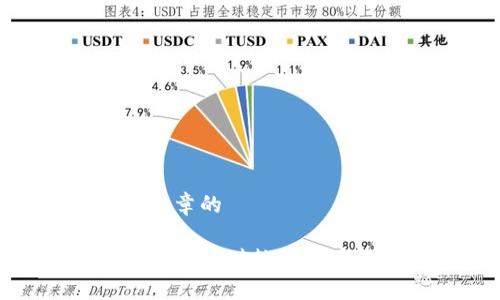 以下是此篇文章的

探索全球领先银行对数字货币的投资趋势