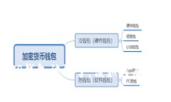 思考一个且的如果你的TP钱包被骗了，该如何有效