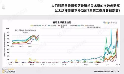 怎么通过TP钱包安全、便捷地购买狗狗币？