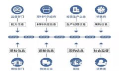 全球数字货币排名：了解2023年最高价值数字货币