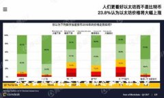 今天最热的数字货币动态和市场分析