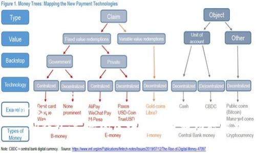 tongji 
  TP钱包：支持的区块链与多种功能解析