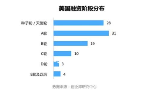 在当今数字经济中，数字货币逐渐成为一种重要的金融工具和投资选择。其中，SIE（Special Intelligence Ecosystem）数字货币引起了很多人的关注。接下来，我们将一起走进SIE数字货币的世界，了解它的特性、优势以及潜在的挑战。

SIE数字货币：揭开神秘面纱，探索未来财务的可能性