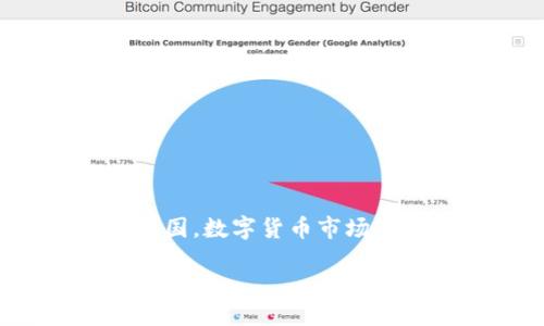 引言

近年来，数字货币的发展如火如荼，越来越多的人开始关注这个新兴的领域。在众多数字货币中，雷达币（RadarCoin）作为一个独特的项目，正在逐渐引起投资者的目光。尤其是在中国，数字货币市场呈现出蓬勃发展的势头，上海作为数字经济的核心城市，更是成为了许多数字货币项目的发源地和发展高地。本文将深入探讨雷达币以及上海数字货币生态的现状与未来发展趋势。

雷达币：揭秘上海数字货币的崛起与挑战