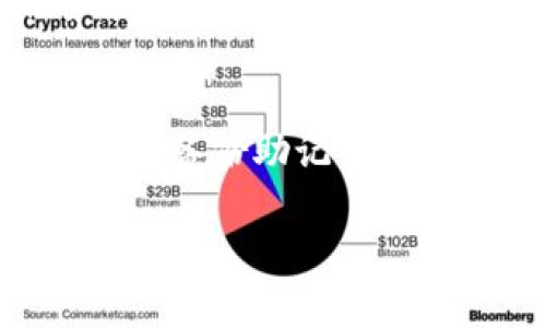 转到TP钱包里面价格变化的原因分析

在数字货币和区块链技术的迅猛发展中，TP钱包作为一种新兴的钱包服务，受到了众多用户的青睐。然而，很多用户在将加密货币转到TP钱包时，可能会发现价格与预期有所不同。这种现象常常让人感到困惑和不安，不知其中原因何在。接下来，我们将深入探讨这一问题，帮助大家更好地理解数字货币价格变动的幕后原因。

价格变动的本质
首先，要了解价格变动的本质，就要清楚交易市场的动态性。在加密货币市场，每一笔交易的成交价通常受到多种因素的影响，包括市场供需、交易所流动性以及用户的交易行为等。当你将币转到TP钱包时，若与市面上的现货价格产生偏差，这种变动往往是因为时间延迟和处理过程中市场压力造成的。

市场供需关系
一个常见的原因是市场的供需关系。当大量用户选择在同一时间将加密货币转移到某一特定钱包时，需求突然激增。而如果市场上相关币种的供应量并没有相应增加，就可能导致价格短时间内出现波动。TP钱包作为一个新兴平台，刚好会面临这种突发的供需不平衡，进而影响你看到的转账价格。

价格波动的时间延迟
转账并不是瞬间完成的过程。部分情况下，交易在区块链上确认的时间可能会有所延迟。在这一时间窗口内，市场可能已经发生了波动，导致你所看到的价格与实际价格有所不同。此外，在不同交易所，价格可能存在差异，这也会在你转账的瞬间造成价格的变化。

交易所流动性
流动性在加密货币交易中起着至关重要的作用。当流动性不足时，即买家和卖家的数量不足，价格就容易波动。转到TP钱包的同时，如果其内部的交易流动性较低，可能会出现价格不稳定的现象。这就意味着即使你在当前时刻看到了某个价格，实际上可能因流动性变化而有所不同。

用户心理因素
此外，用户的心理因素也是价格变动的一个不可忽视的因素。比如，当某些用户在得知某款数字货币正在上涨时，大家可能会纷纷涌进市场进行购买，推高了价格。而在个别用户看到价格上涨的过程中会产生恐慌，急于转出手中的资产，进一步造成市场价格变化。这些心理因素往往会影响短期内的价格变动，甚至在转账到TP钱包的过程中也会有所反映。

如何降低价格变动的影响
那么，如何降低这种价格变动对我们的影响呢？一方面，你可以在市场波动较小的时段进行交易，尽量避免在高波动时段进行大额转账；另一方面，选择流动性较高的交易平台，能有效减少意外价格波动的可能性。此外，使用一些信息源，实时跟踪市场动态，也能帮助你更明智地判断最佳的转账时机。

结语
综上所述，数字货币在转入TP钱包时价格变化的原因是多方面的，涉及市场供需、时间延迟、交易所流动性以及用户的心理因素等多个环节。了解这些因素将有助于你更好地把握交易时机，降低因价格波动所带来的损失，从而在这片充满机遇的数字资产市场中占得先机。

关键词：
TP钱包, 数字货币, 价格变化, 加密货币/guanjianci

相关问题
1. TP钱包是什么？它的功能和优势体现在哪里？
TP钱包是一款专注于数字货币管理的安卓和iOS移动端钱包，由于其便捷性，被越来越多的用户接受。它支持多种数字货币的存储和交易，用户界面友好且易于操作。TP钱包的优势在于支持更快的交易确认和较低的手续费，同时提供安全支付功能，保障用户的资金安全。此外，TP钱包还支持去中心化应用（DApp）的使用，让用户可以更便捷地参与区块链生态系统中的各类活动。

2. 如何安全使用TP钱包？
在使用TP钱包的过程中，安全性始终是用户最为关心的问题。首先，确保下载官方正版的应用，以避免受到钓鱼软件的侵害。其次，设置强密码并启用双重验证，增加账户的安全性。定期备份助记词或私钥也至关重要，确保在丢失手机或遗忘密码时，仍可找回资产。此外，在进行大额转账或交易时，应尽量选择在网络安全环境下操作，避免使用公共Wi-Fi等不安全的网络进行交易。

希望以上内容能够解答你对“转到TP钱包里面价格变了”的疑问，并帮助你更好地使用TP钱包。