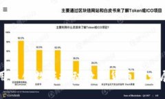如何利用云创数据推动数字货币的发展与应用