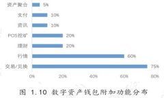 如何开发安全、透明又高效的加密数字货币