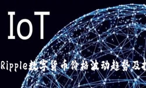 2023年Ripple数字货币价格波动趋势及投资建议