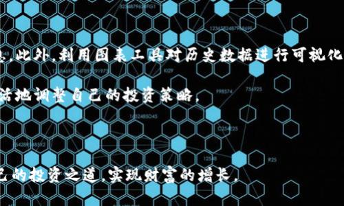 数字货币量化交易的智能市值管理策略

keywords数字货币, 量化交易, 市值管理, 投资策略/keywords

理解数字货币与量化交易

数字货币，这种新兴的交易形式正以为人们所熟知。比特币、以太坊等数字货币的崛起，标志着一个全新的金融时代。其背后所依赖的区块链技术，使得交易过程透明且去中心化。与此同时，量化交易则是一种基于数学模型和数据分析的金融交易策略，它借助复杂的算法和超级计算机分析市场趋势，从而在数字货币的交易中寻求利润。

想象一下，量化交易就像是一位数据科学家，他运用数学和统计学的工具，分析市场中的每一个小波动，寻找潜在的投资机会。这种交易方式不仅迅速高效，而且能够处理海量的数据和信息，成为越来越多投资者的重要选择。

市值管理的重要性

市值管理在数字货币投资中扮演着不可或缺的角色。很多投资者可能会把目光瞄准市值较大的数字货币，但实际上，市值的监控与管理同样重要。市值代表了市场对某个项目的认可程度，它能够反映出一个数字货币的整体健康状况和未来潜力。

在这个波动性极大的市场中，市值不仅影响着投资决策，也能引导数字货币的价格走势。正确的市值管理策略能帮助投资者更好地把握市场机会，把风险降到最低。

数字货币的量化交易策略

量化交易策略的制定并不是一蹴而就的。投资者需要结合市场数据，了解各种影响数字货币市场的因素，制定出有效的投资策略。

第一步是数据收集，投资者需要收集历史价格、成交量、社交媒体情绪等数据。这些数据能够帮助投资者识别市场趋势和潜在机会。接下来是模型构建，通过历史数据建模，投资者可以模拟出不同策略下的表现，寻找出最佳的组合。

此外，风险管理也是量化交易不可缺少的环节。有效的风险管理可以帮助投资者避免在突发市场情况下的巨大亏损，确保资金的安全性。

如何进行有效的市值管理

有效的市值管理需要投资者密切关注多个方面。首先是对市场情绪的把握。网络社交平台、新闻媒体等都是获取市场情绪的重要来源。市场的热度往往会影响数字货币的市值，因此，投资者需要及时获取信息，对潜在的市场变化做出快速反应。

其次，跟踪资金流向也是关键。观察资金流入流出某个数字货币，可以揭示其市值变化的趋势。投资者可以通过区块链浏览器等工具，了解大资金的进出情况，从而制定相应的投资决策。

面临的挑战与解决方案

尽管数字货币量化交易和市值管理的前景无限，但投资者也面临着许多挑战。例如，算法的准确性、市场的不可预测性，以及虚假信息的干扰，都是投资者需要克服的难关。

对此，投资者可以采取一些应对措施。不断改进算法模型和数据分析，使其更具适应性和准确性，是提升投资回报的有效途径。此外，建立一套有效的信息过滤系统，以优先获取准确和可靠的信息，对于提升投资决策的质量同样重要。

未来的数字货币市值管理

随着市场的成熟以及交易技术的发展，数字货币的量化交易和市值管理将会更加智能化。未来，投资者可能会运用人工智能和大数据分析，更深入研究市场的微观结构，对潜在的市场变化作出更为精准的预测。

同时，随着政策及监管的加强，市场将朝着更加合规的方向发展。市场参与者也需要适应新的规则与环境，这将是未来数字货币投资不可忽视的一个部分。

相关问题探讨

问题一：如何选择合适的量化交易策略？

选择合适的量化交易策略不能依据单一的标准，投资者需要综合考虑多个因素。首先，投资者应根据自己的风险承受能力来选择策略。一种策略能够带来高收益，但往往伴随高风险，投资者需要明确自己的投资目标与心理承受能力。

其次，要对市场的特性有透彻的理解。不同的市场环境下，有效的交易策略也会有所不同。投资者应根据历史数据分析，和调整策略，以适应市场的变动。

最后，策略的可执行性也是不容忽视的因素。复杂的策略可能在理论上可行，但实际执行中可能会因为技术或时间成本而难以实施。因此，投资者应选择那些既能带来收益又相对简单易于执行的策略。

问题二：如何监控市值的变化趋势？

监控市值变化趋势的最直接方法就是定期查看数字货币的市值排名和价格波动。多类型的数据分析工具可以帮助投资者更快速地获取这些信息。此外，利用图表工具对历史数据进行可视化展示，使得趋势更为直观。

社交媒体和专业分析机构提供的市场情绪报告同样有助于捕捉市值变化趋势。通过分析大多数投资者对某种数字货币的看法，投资者能够更灵活地调整自己的投资策略。



总之，数字货币的量化交易与市值管理是一个复杂而充满挑战的过程。但只要认真研究、勇于尝试，每位投资者都有可能在这一领域找到适合自己的投资之道，实现财富的增长。