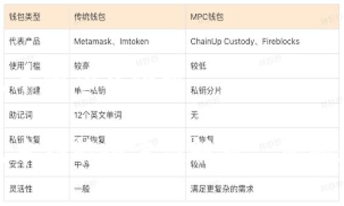 TP钱包最新版本的功能介绍

TP钱包最新版本功能全方位解析—您的数字资产管家