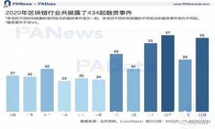 以太坊挖矿之后钱包为什么没有币？