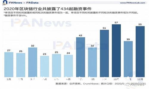 以太坊挖矿之后钱包为什么没有币？