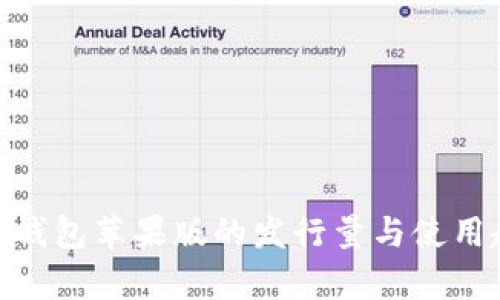 imToken钱包苹果版的发行量与使用趋势分析