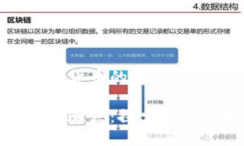 在相城区探索数字货币的未来机遇

相城区数字货币试验点：探索创新与发展的新路径