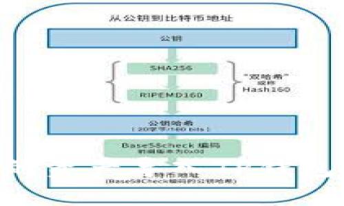 如何将BK钱包中的资产导入TP钱包？详细教程与技巧