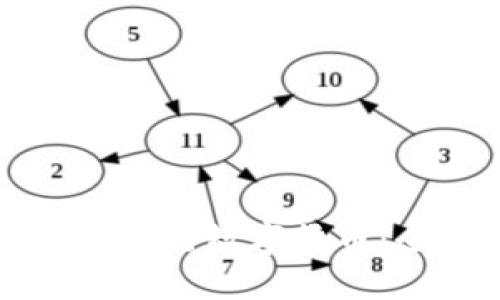 如何成功发行数字货币：全面指南