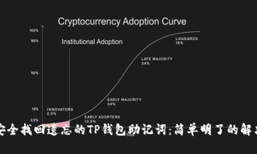 如何安全找回遗忘的TP钱包助记词：简单明了的解决方案