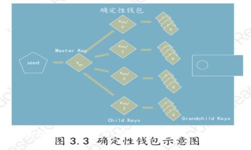 如何轻松快速地从TP钱包提现人民币的全攻略