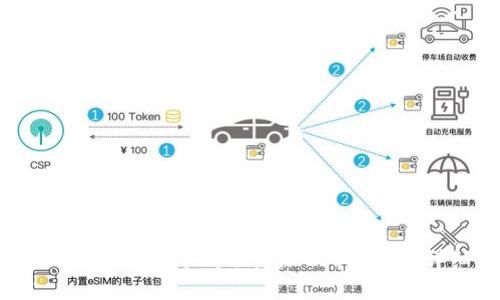 # 如何在TP钱包中成功添加Core资产：详细指南