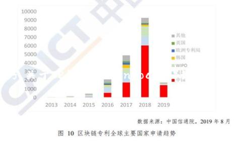 思考一个且的

在当今快速发展的数字资产世界中，跟随潮流的用户经常寻找如何更好地管理他们的加密钱包技巧。关于TP钱包（TokenPocket）如何将买入的币进行卖出，不少用户可能会面临这样的挑战。因此，以下将为您提供一个后的和相关的关键词。

优质

TP钱包：全面指南教你如何轻松卖出购买的加密资产