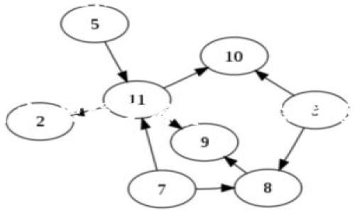 数字货币试点的好处：突破传统金融的桎梏

数字货币作为一种新兴的金融工具，近年来在全球范围内愈发受到关注。各国纷纷开展数字货币的试点，寻求通过这种新兴的支付方式来提高金融的效率，促进经济的发展。下面就来详细探讨一下数字货币试点的好处。

一、提高支付效率

数字货币的最大优势之一就是能够极大地提高支付的效率。传统的支付方式往往依赖银行的中介，在转账过程中可能会有较长的处理时间和手续费。而数字货币允许点对点的交易，几乎能够在瞬间完成，尤其是在跨国支付时，时间和成本的优势尤为明显。

二、降低交易成本

由于数字货币的交易没有传统银行系统的重重手续，交易成本大大降低。比如在国际贸易中，使用数字货币进行支付，无需支付高额的外汇费用和转账手续费，从而使得企业之间的交易变得更加经济实惠。

三、增强金融包容性

数字货币能够打破地域限制，给予更多没有银行账户的人士获取金融服务的机会。在偏远地区的人们，往往由于缺乏银行服务而不能参与到现代经济中。而数字货币的出现，使得他们能够通过手机等设备，方便地进行交易和储蓄，提升了整个社会的金融包容性。

四、加强监管透明度

数字货币的交易记录都将被存储在区块链等去中心化平台上，这为金融监管提供了极大的便利。每一笔交易都可以被追踪和审核，从而降低洗钱、逃税等违法行为的发生。这种透明度是传统货币交易所无法比拟的，有助于构建一个更加公正的金融环境。

五、促进技术创新

数字货币的试点往往伴随着区块链、智能合约等新兴技术的发展。这些技术不仅能够提高金融行业的效率，还有潜力推动其他行业的创新发展。当数字货币围绕新技术形成生态系统时，将极大推动经济的转型升级。

六、提高货币政策的灵活性

数字货币能够使中央银行在货币政策上的施行更加灵活。例如，中央银行能够通过数字货币直接向公众推动货币政策，能够及时响应经济变化，而不必通过传统银行体系来筛选和实施。这种直接的方式能让政策的落实更为高效。

七、提升国际竞争力

随着数字货币的快速发展，各国纷纷布局数字货币的试点，借此提升国际金融的竞争力。一个国家如果能够率先在数字货币的使用上取得成功，将有可能吸引更多的国际投资，提升其在国际金融市场中的地位。

八、保护消费者权益

数字货币的某些特性，如不可篡改性和透明性，有助于保护消费者权益。在传统金融体系中，消费者有时会面临信息不对称的问题，而数字货币通过其独特的机制，能够减少欺诈和诈骗的发生，增强消费者的信任感。

九、促进经济的数字化转型

数字货币的流行代表了经济从传统模式向数字化模式的转变。它促使更多的企业和个人关注数字经济的发展，推动了零售、服务、制造等各个行业的变革。经济的数字化不仅能提高效率，更能追求创新，提供更多的就业机会。

十、助力可持续发展

在数字货币的发展过程中，一些项目也开始注重可持续性。在设计数字货币时，许多公司追求更低的能耗和环境友好的特性，这在一定程度上推动了绿色金融的发展。

总结

数字货币试点的好处是多方面的，它能够提高支付效率、降低交易成本、增强金融包容性等，同时也为监管提供了透明度，增强了消费者的信任感。随着科技的不断发展，数字货币的未来将会更加光明。

数字货币试点的多重好处，助推经济新发展